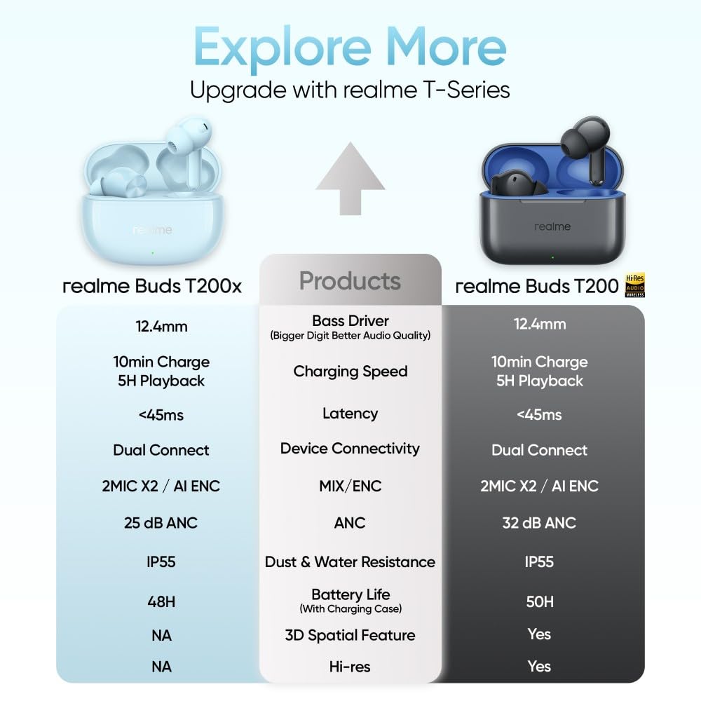 realme Buds T200x