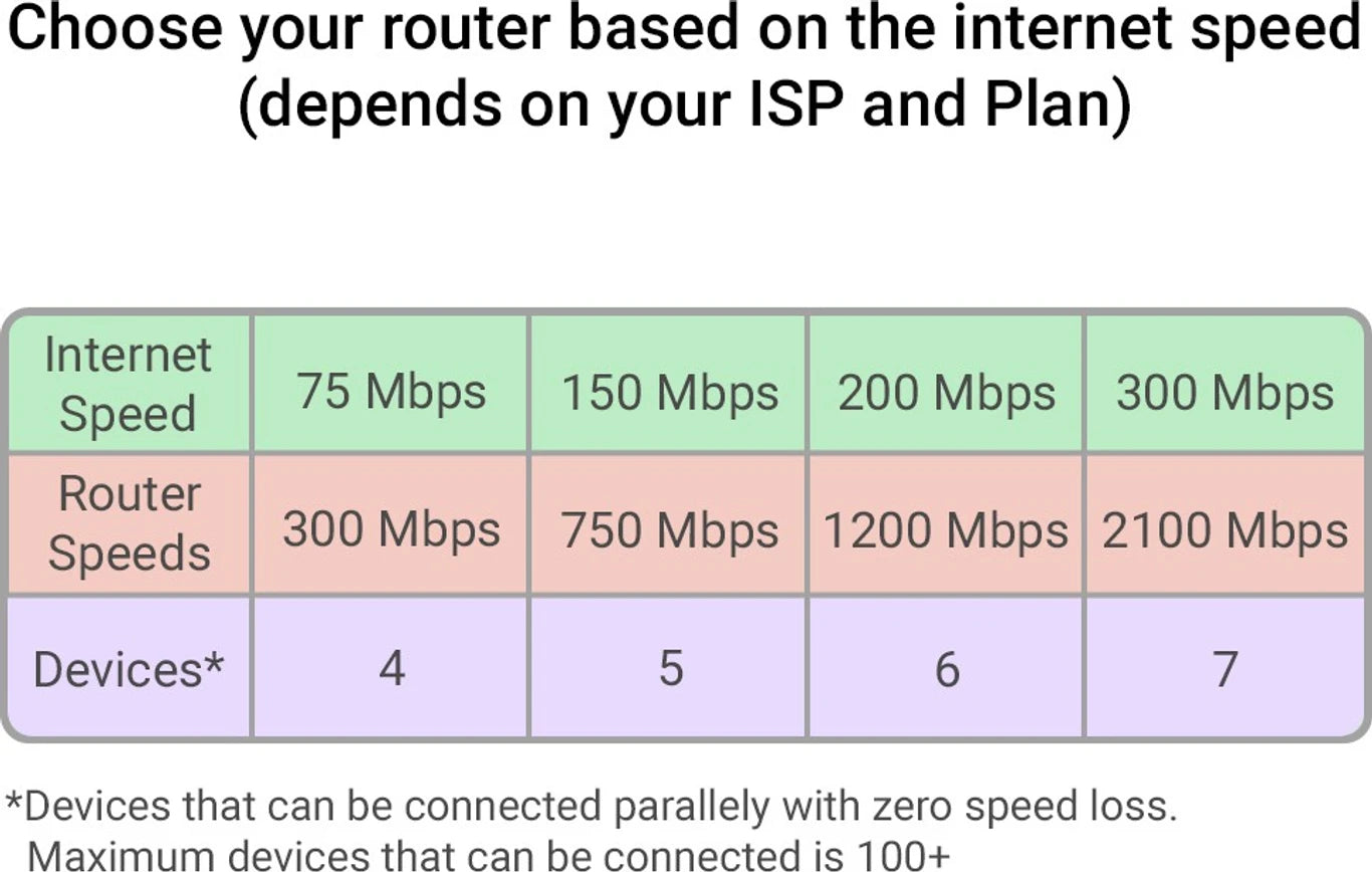TENDA N300 Wireless Router 2.4 GHz