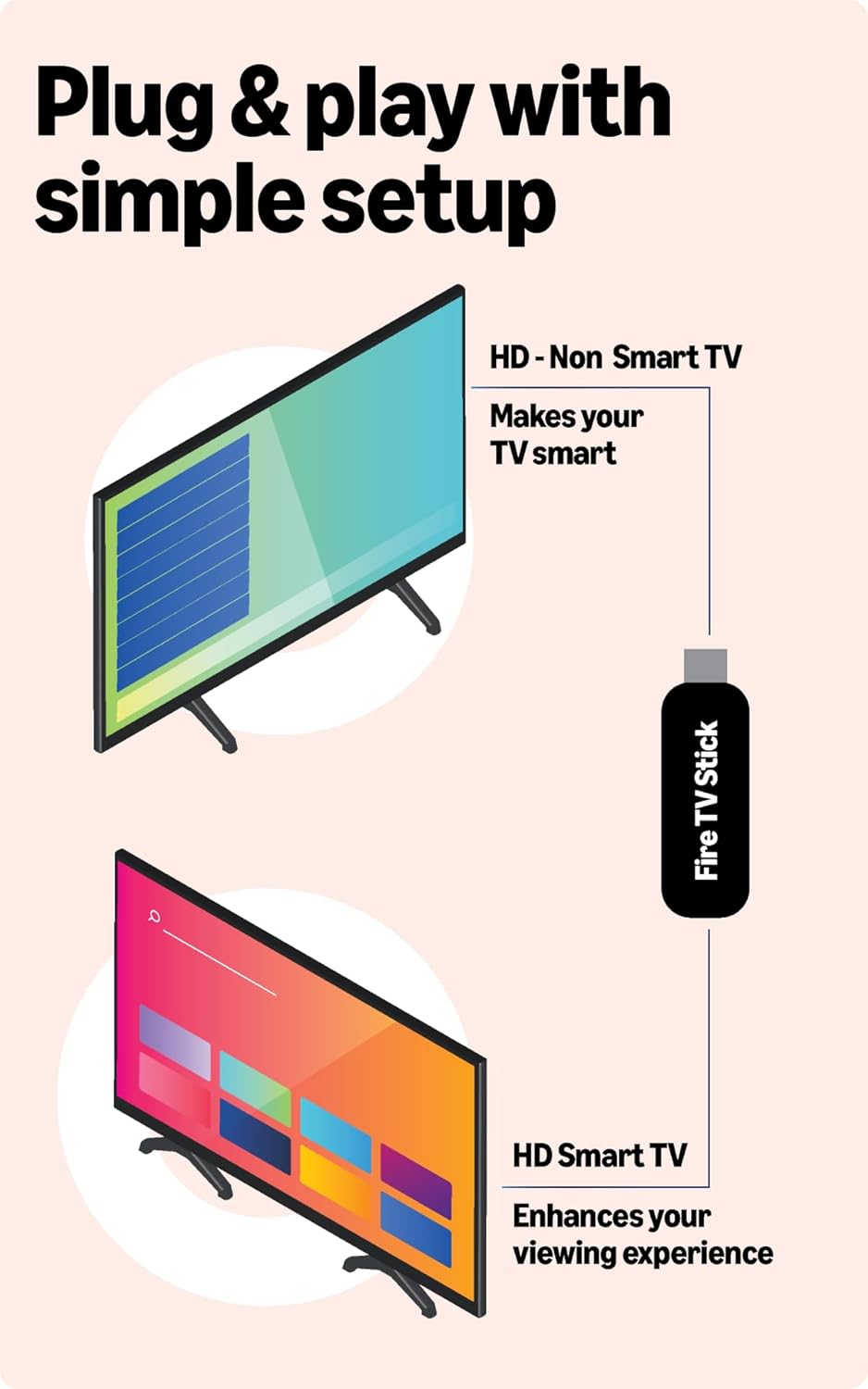Amazon Fire TV Stick HD